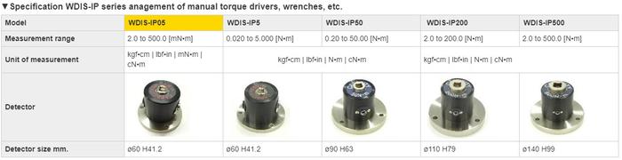 CEDAR WDIS-IP05 เครื่องทดสอบแรงบิด (Higher Torque Management)